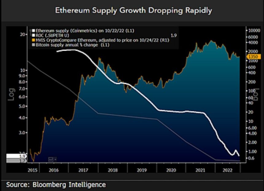 Ethereum ETH ETHUSDT Chart 3